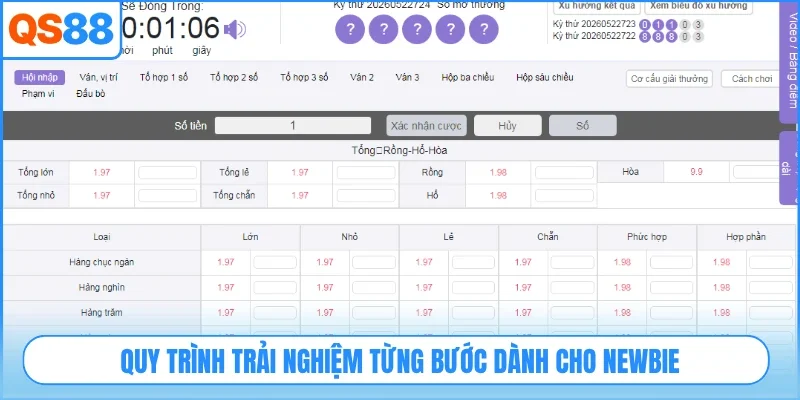 Quy trình trải nghiệm từng bước dành cho newbie