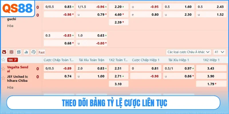 Theo dõi bảng tỷ lệ cược liên tục