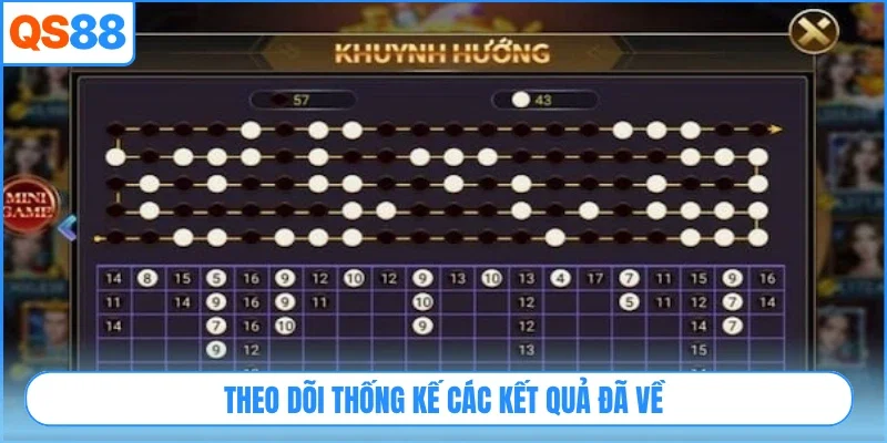 Theo dõi thống kế các kết quả đã về
